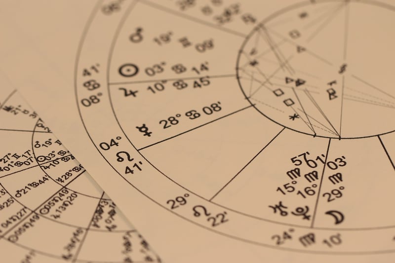 Horoscope Beauty
